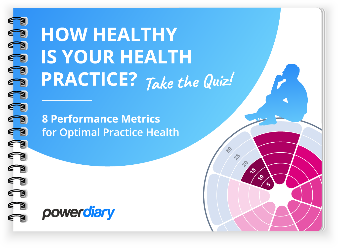 is Your Health Practice?