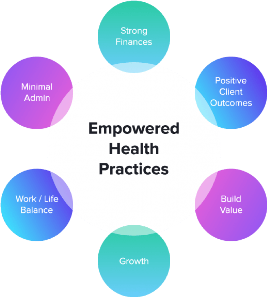 Empowered Health Practices formula