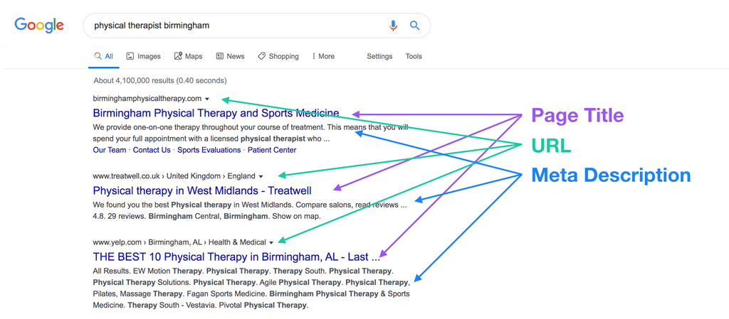 Example of SERP for physical therapist marketing