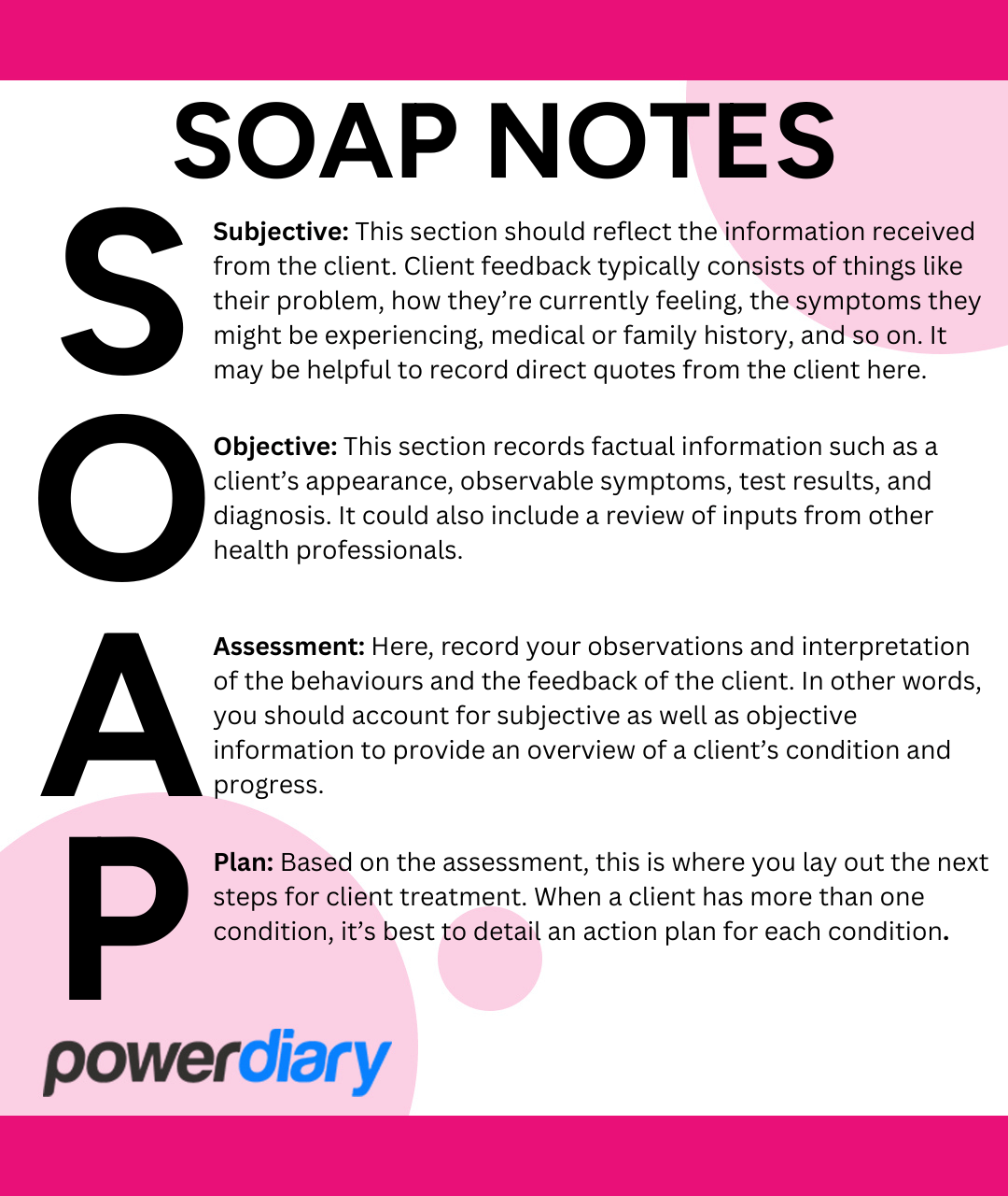 soaps essay writing format